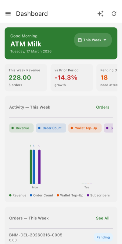 BNM Admin — dashboard with revenue KPIs, activity chart, and recent orders